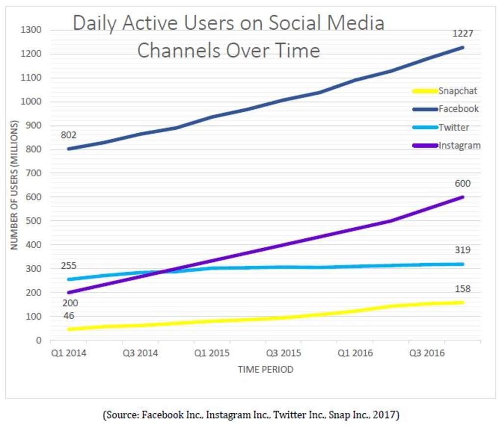 Social Media Marketing in the Hotel Industry: Trends and Opportunities in 2017 | By Jimmy Quach— Photo by HVS