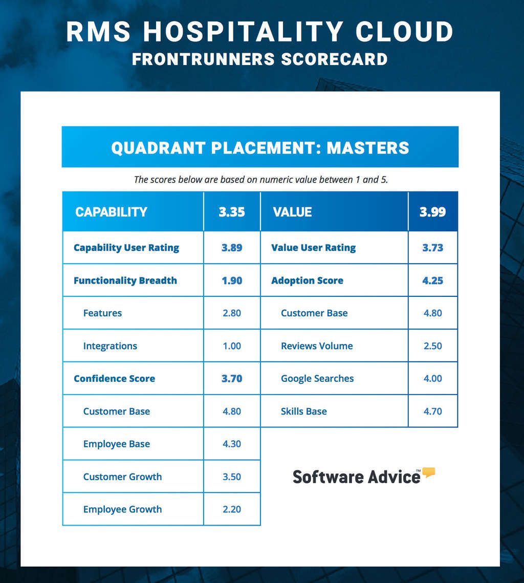 RMS Hospitality Scorecard — Photo by RMS