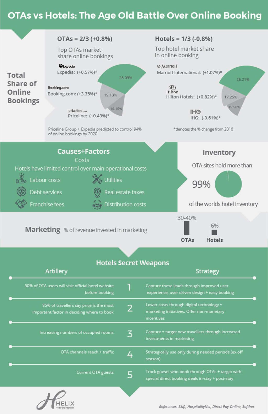 Source: MicroMetrics
