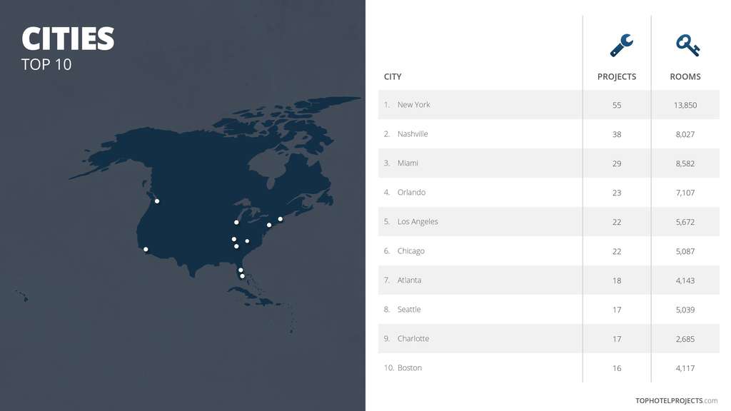 Source: TOPHOTELPROJECTS