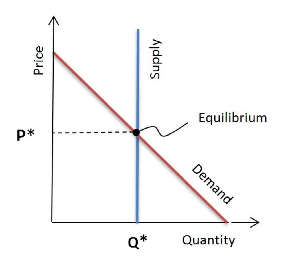 Hotel Rooms vs Apples. Specifics of Managing Perishable Inventory | By Ira Vouk — Photo by Ira Vouk Hospitality 2.0 Consulting