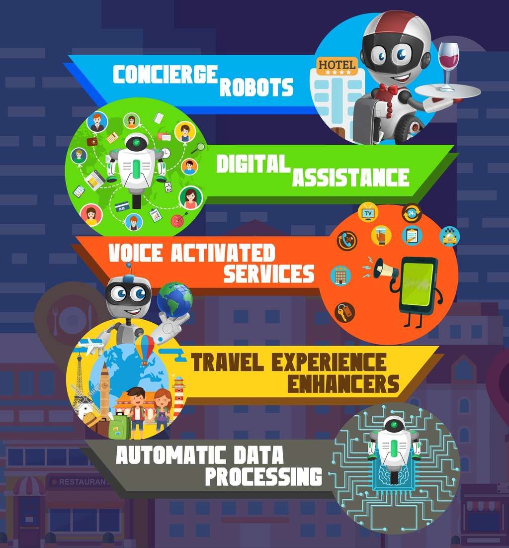 Hotels & Chatbots - Scope of AI in the Hospitality Industry— Photo by Maruti Techlabs Pvt. Ltd.