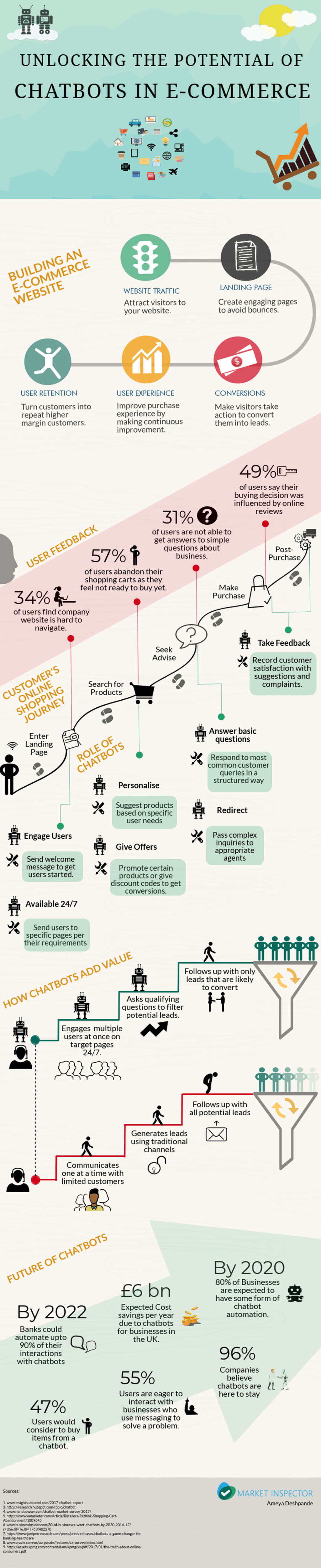 Source: contently.com