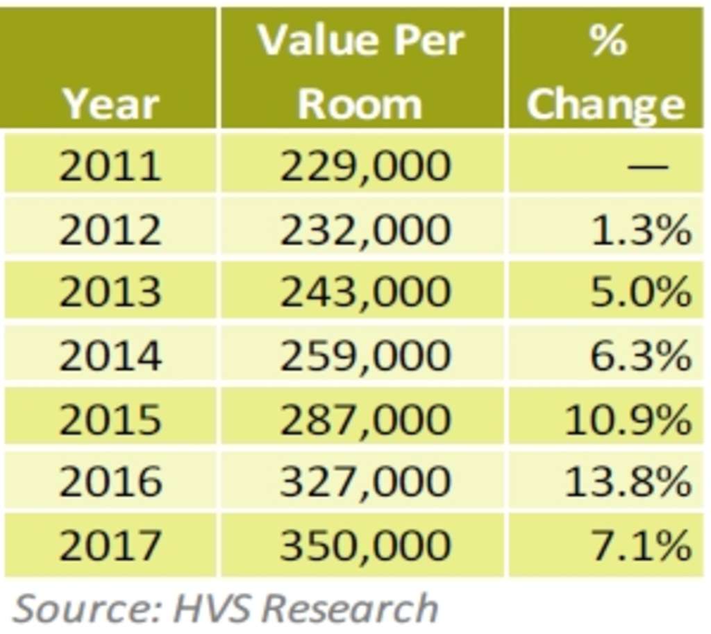 Barcelona's Stress Test – Will the hotel market ride it out? | By Magali Castells & Sophie Perret— Photo by HVS
