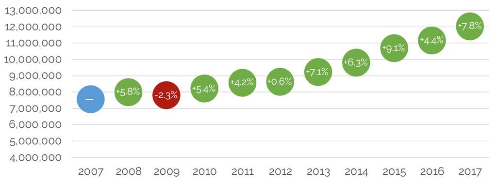 Louis Armstrong International Airport Statistics
— Photo by Louis Armstrong New Orleans International Airport