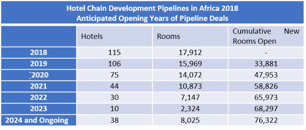 — Source: The Bench