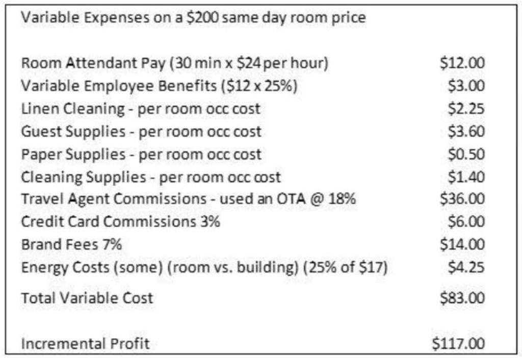 Hospitality Financial Leadership Fixed/Variable Costs and Room