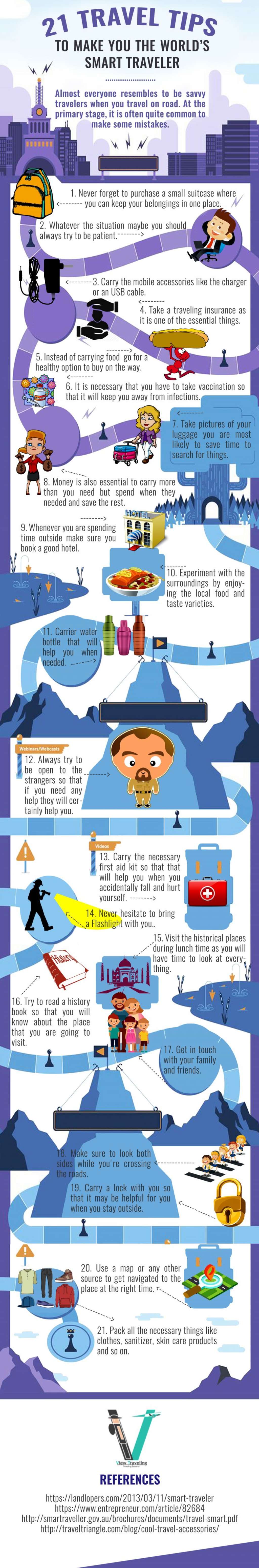 Source: viewtraveling.com