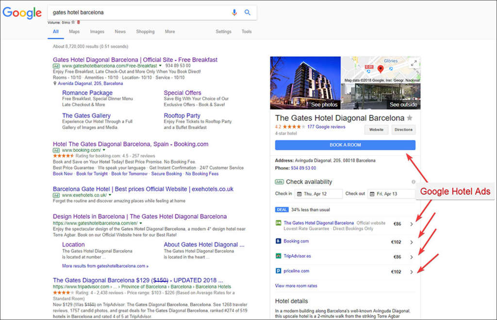 Screenshot showing the Google Hotel Ads in action for a typical hotel search, with the official hotel’s website returned as one of the results (The Gates Hotel Diagonal Barcelona).
— Photo by Pegasus