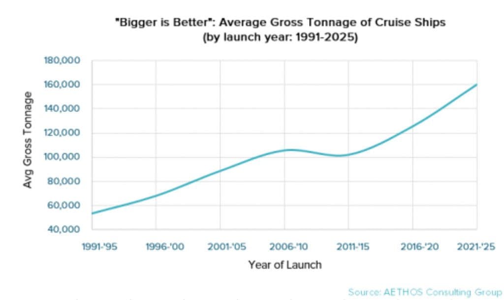 Innovating Brand Experience in the Cruise Industry: The Royal Caribbean Case Study | By James Houran, Thomas Mielke and Andrew Hazelton— Photo by AETHOS Consulting Group