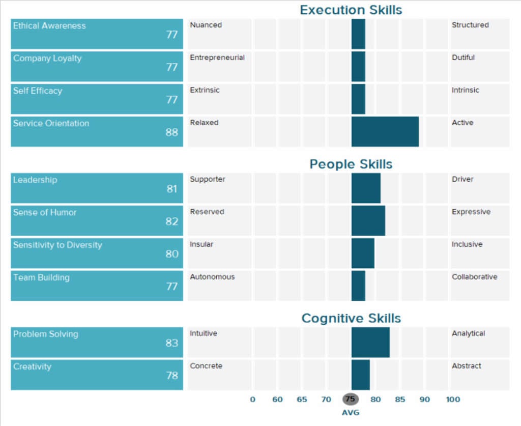 Profiling Successful 'Chief Commercial Officers': the Rising Role Driving Alignment and Enterprise Value | By Andrew Hazelton— Photo by AETHOS Consulting Group