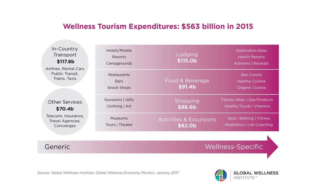 Wellness and Hospitality Resilience in Economic Uncertainty | By Mia A. Mackman— Source: MACKMAN|ES