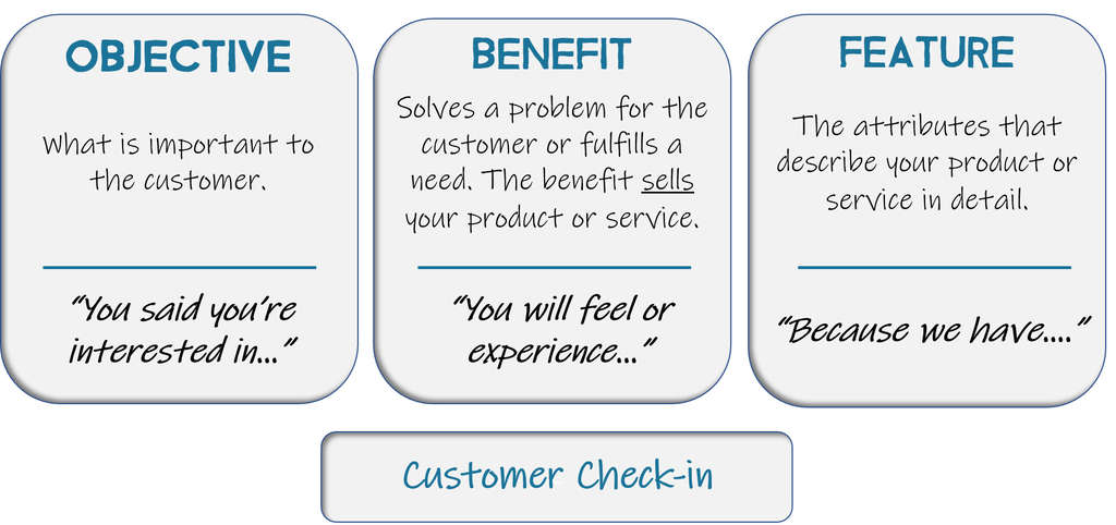 The Sales Process: Step Two: Advancing the Sale | By Jana Love— Photo by ProSolutions LLC.