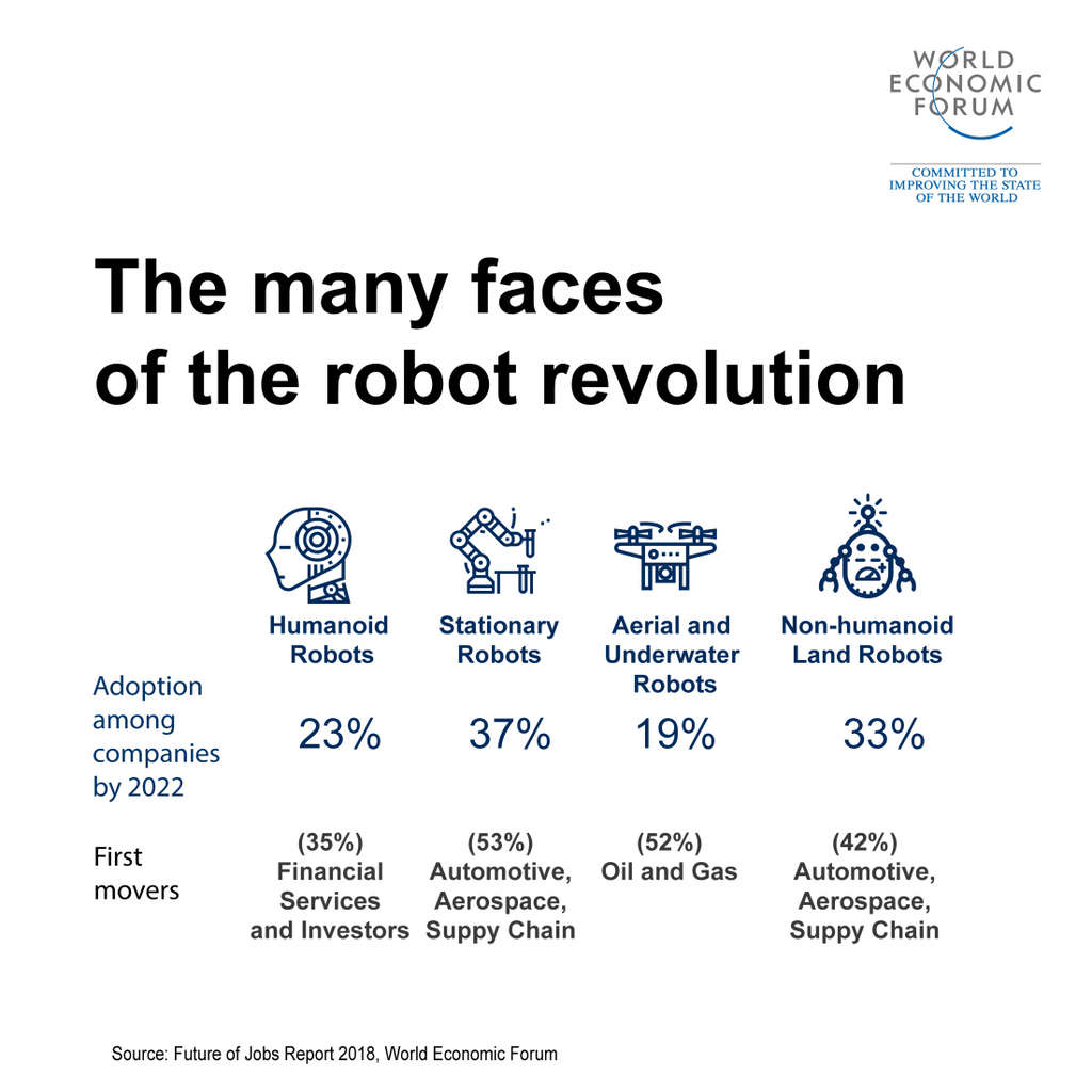 The Future of Work: Look on the Bright Side? | By Stuart Pallister— Source: EHL