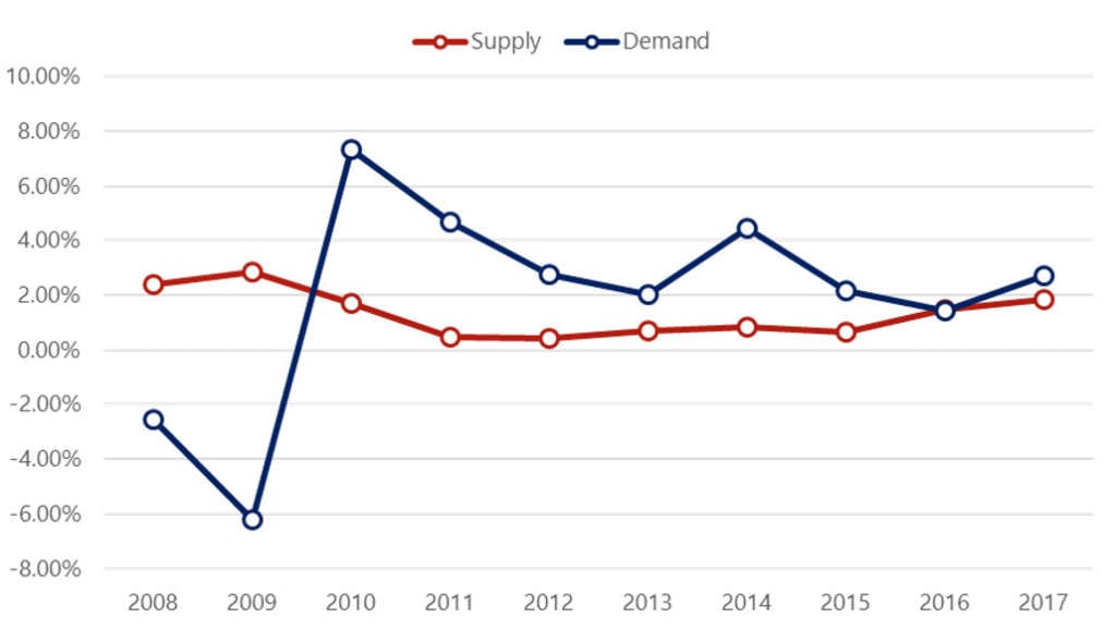 HVS Hotel Development Cost Survey 2017/18 | By Luigi Major— Photo by STR