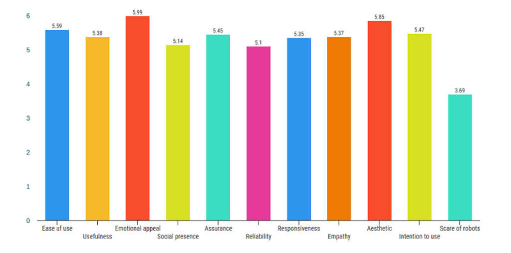 Testing Guest Interactions with Robots | By Reza Etemad-Sajadi and Marie Schöpfer— Source: EHL