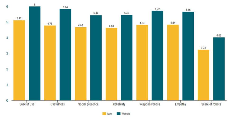 Testing Guest Interactions with Robots | By Reza Etemad-Sajadi and Marie Schöpfer— Source: EHL