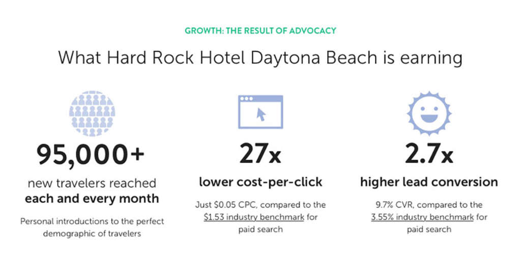 HardRockHotelDaytonaBeach_Stat — Photo by Flip.to