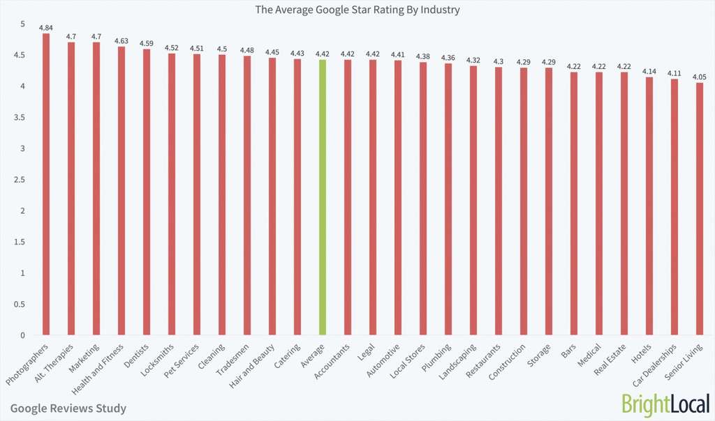Source: MDG Advertising