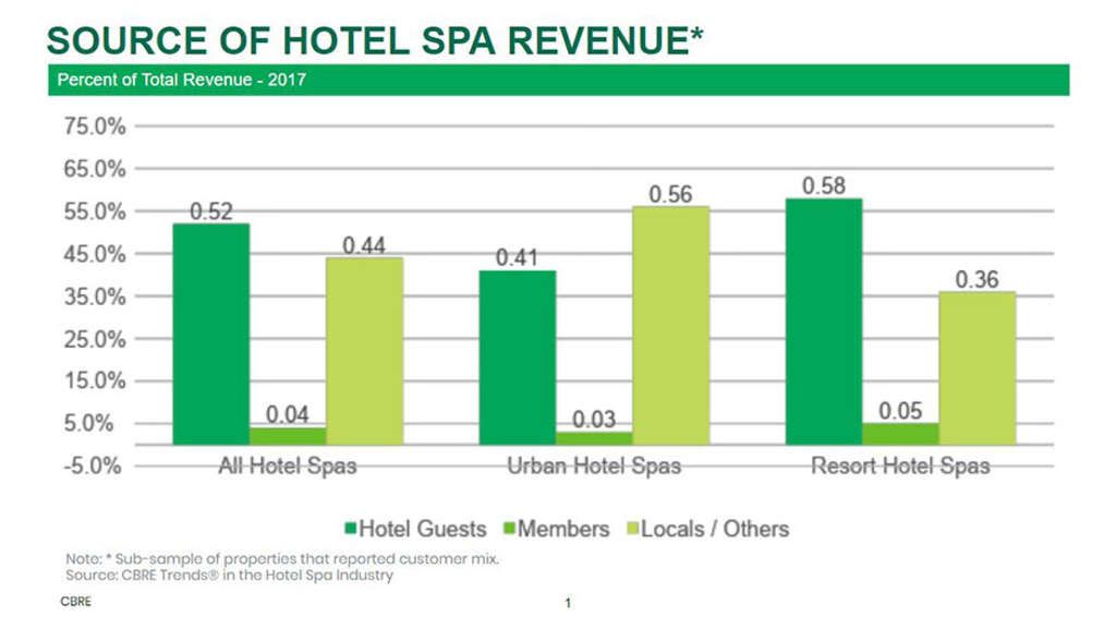 Hotel Spas: Not Just For Resorts Anymore