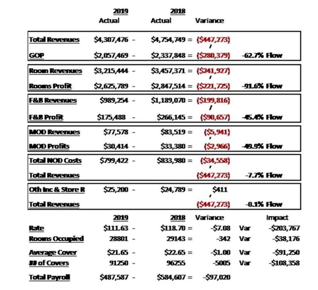 — Source: David Lund