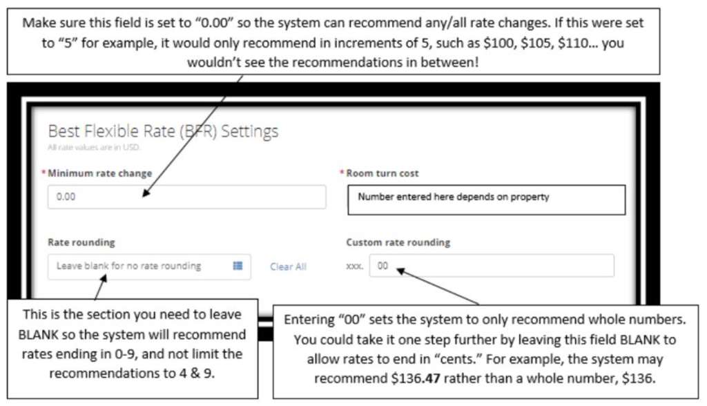 Hotel Pricing Strategy: Price Rates in Number Other than “9” or “4” — Source: Cardinal Point Revenue Services