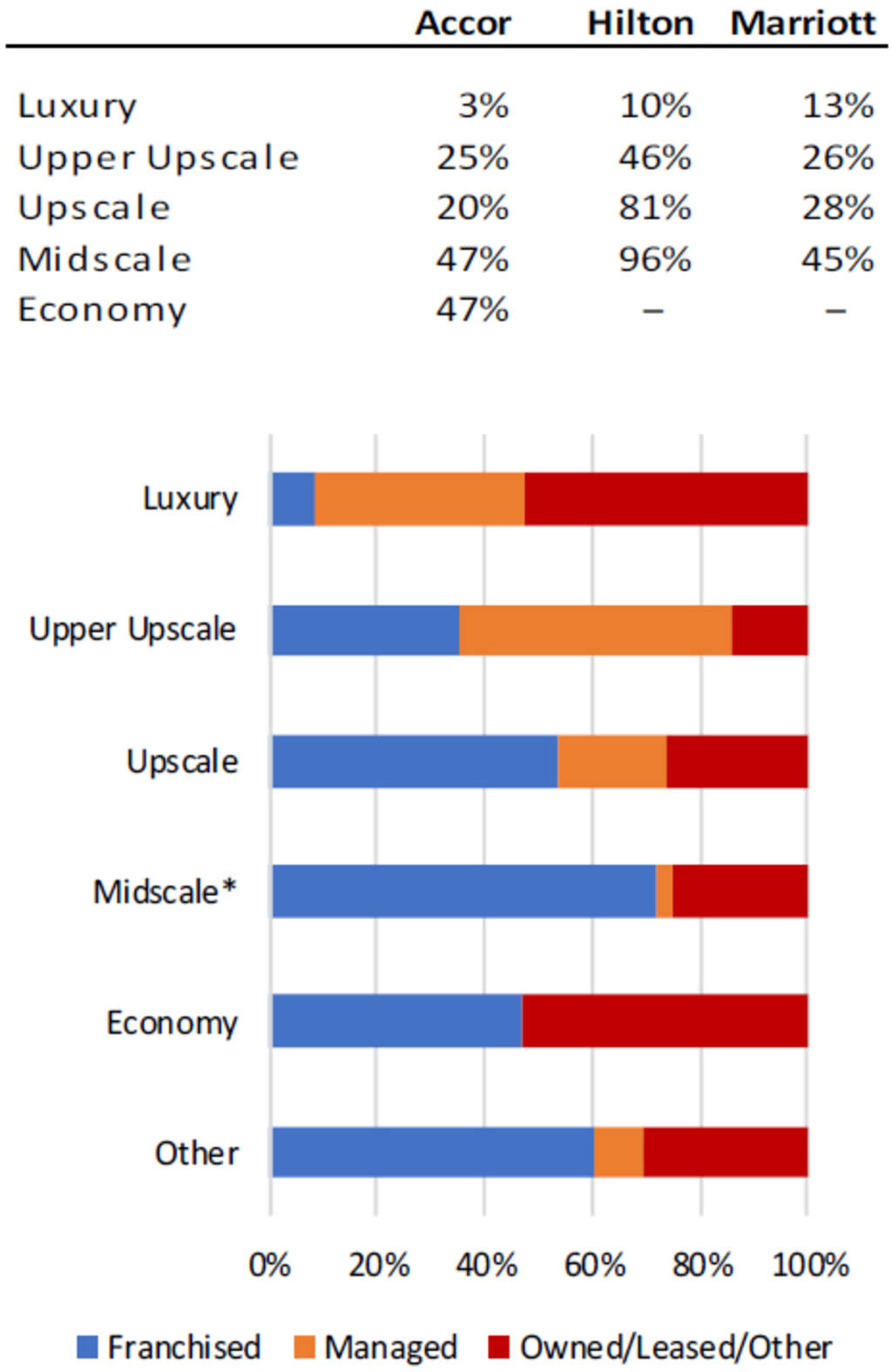 Source: Annual Reports 2018
