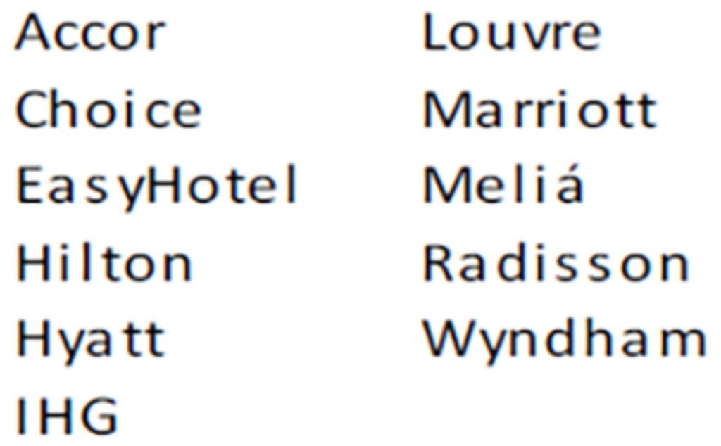 Source: HVS Research