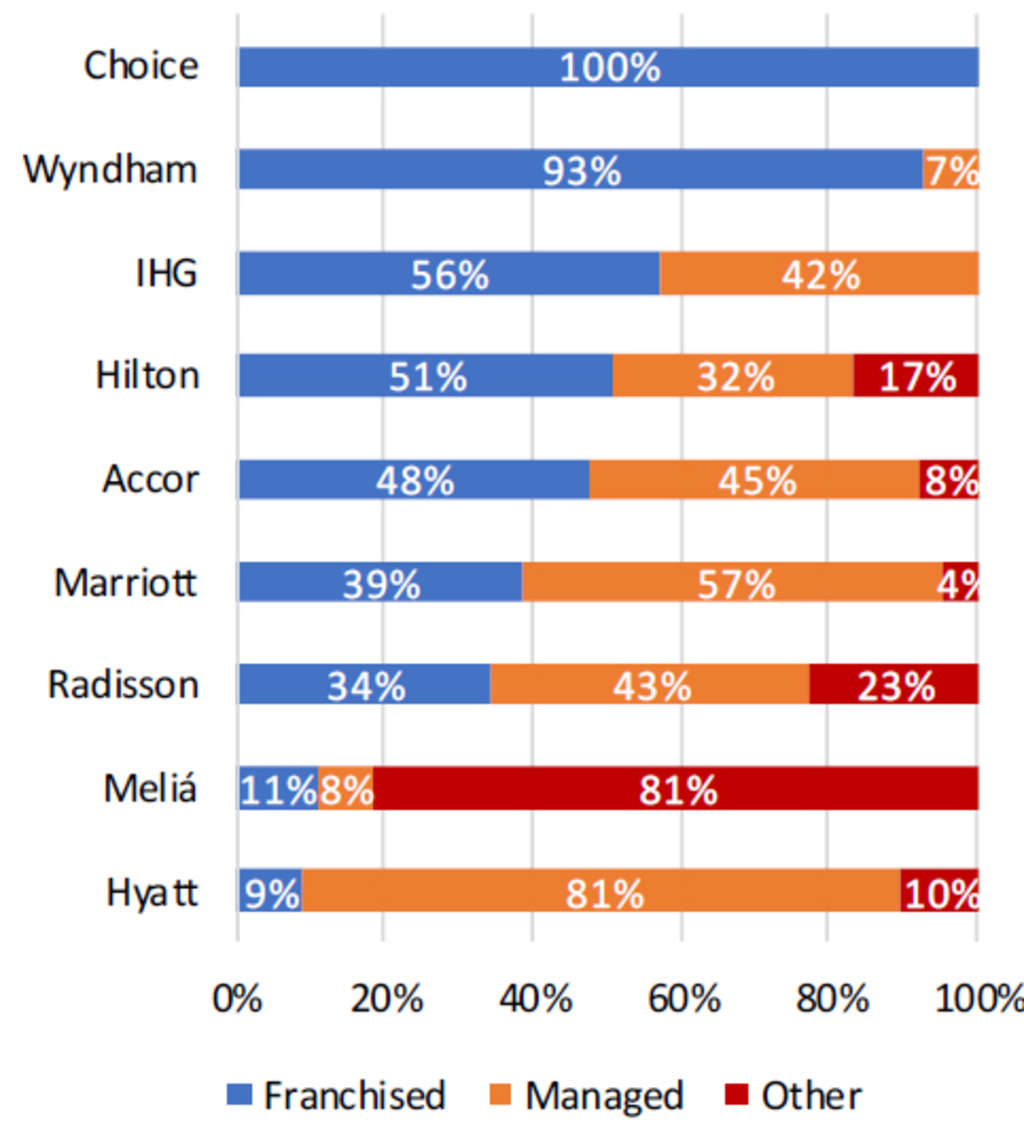 Source: Annual Reports 2018, Brand Representatives