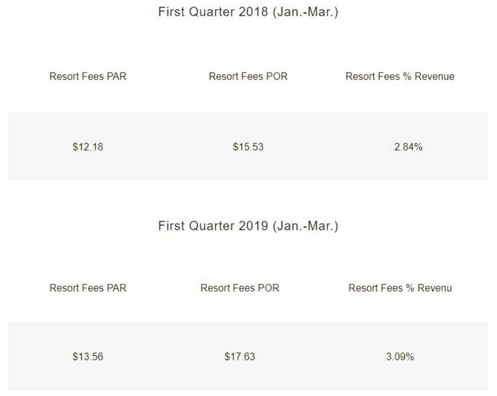— Source: HotStats Limited