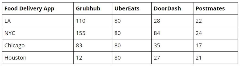 Facilitating Healthy Eating or Dietary Restrictions Requests At Hotels Can Be Much Simpler — Photo by iSeatz