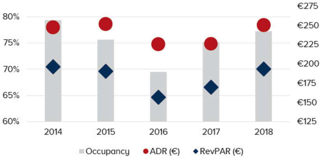 *Sample of approximately 15,600 rooms— Photo by HVS Research
