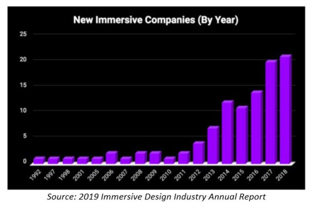 Source: Hotel & Leisure Advisors