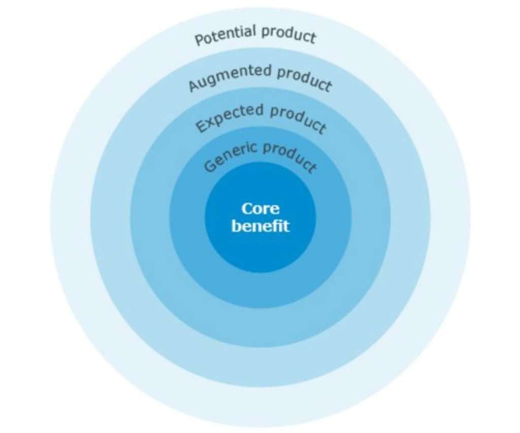 Figure 1— Photo by Farazad Group Ltd.