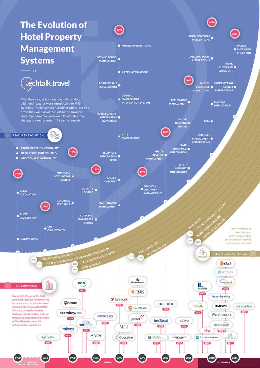 Source: (techtalk.travel)— Source: Apaleo GmbH