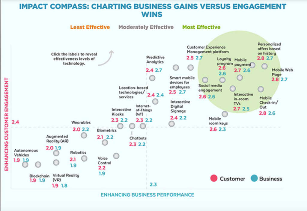 Source: Hospitality Technology— Source: Apaleo GmbH
