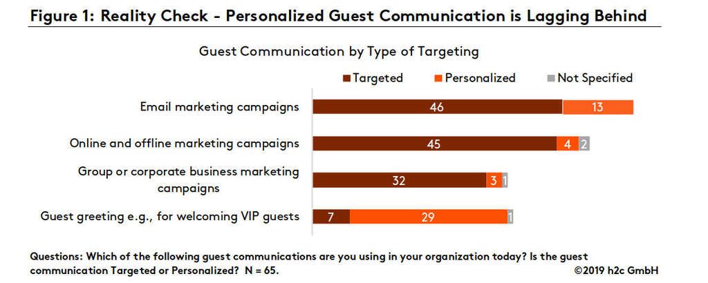 Global CRM Study Preview: What’s Next for the Future of CRM