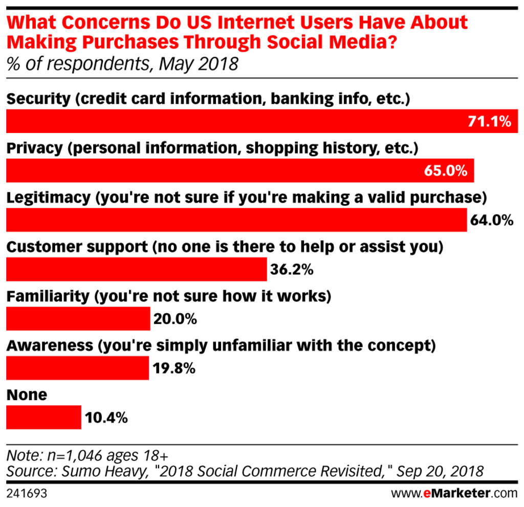 Source: MDG Advertising