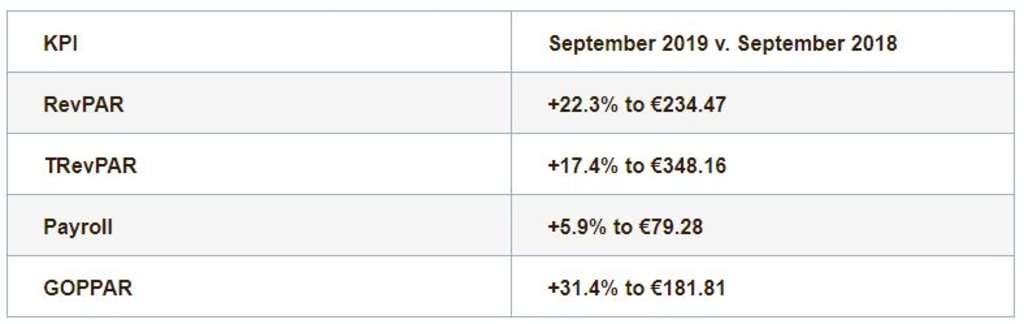 — Source: HotStats Limited