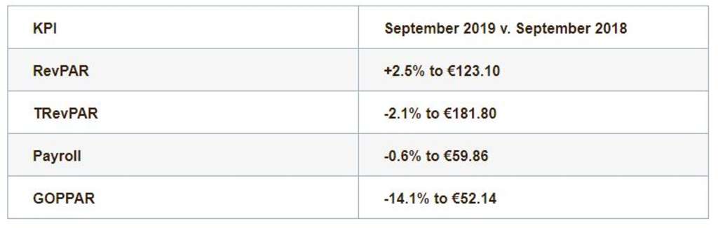 — Source: HotStats Limited