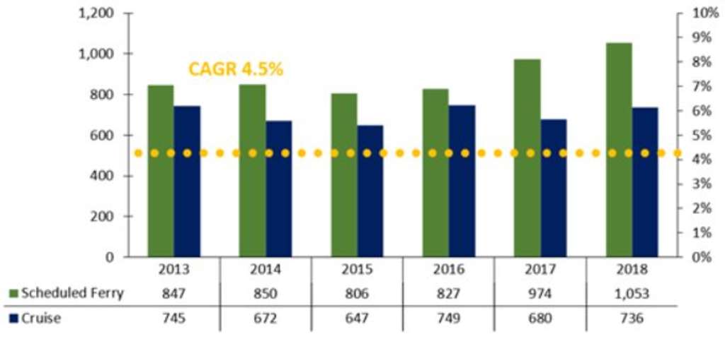 Source: Hellenic Statistical Authority— Photo by HVS
