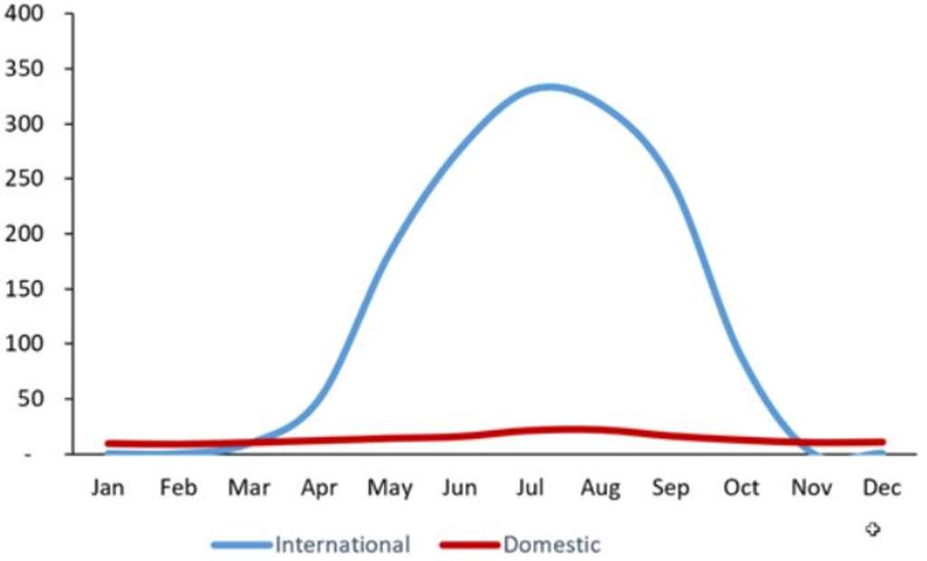 Source: Fraport— Photo by HVS