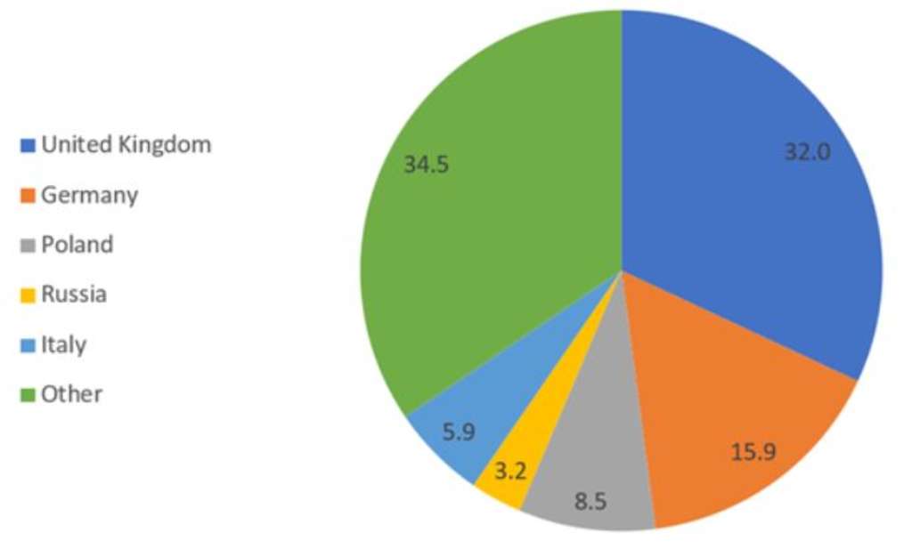Source: Fraport— Photo by HVS