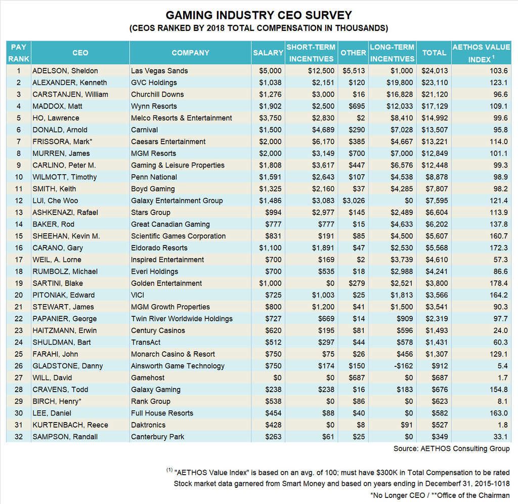 Source: AETHOS Consulting Group