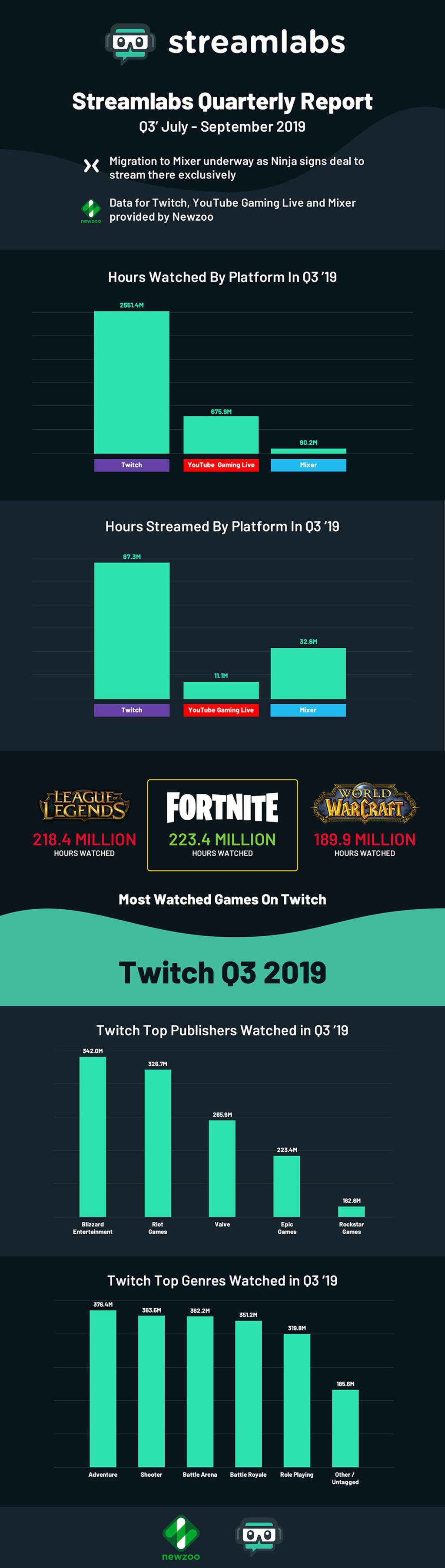 Source: MDG Advertising