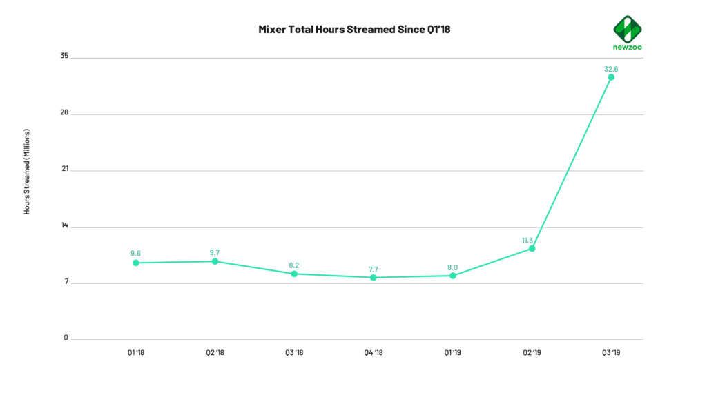 Source: MDG Advertising