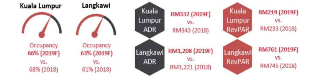 Source: Source: HVS Research