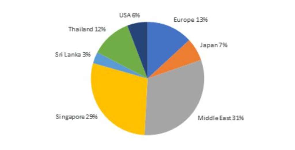 Source: Source: RCA Analytics
