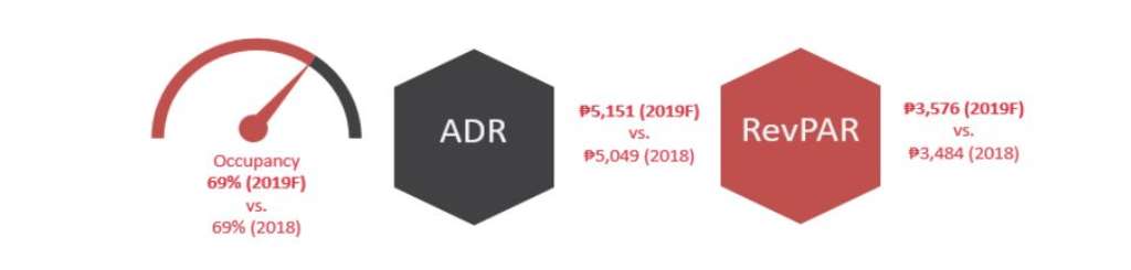 Source: Source: HVS Research