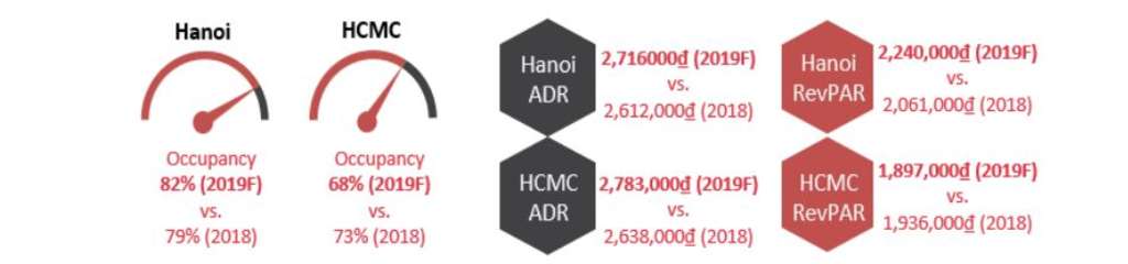 Source: Source: HVS Research
